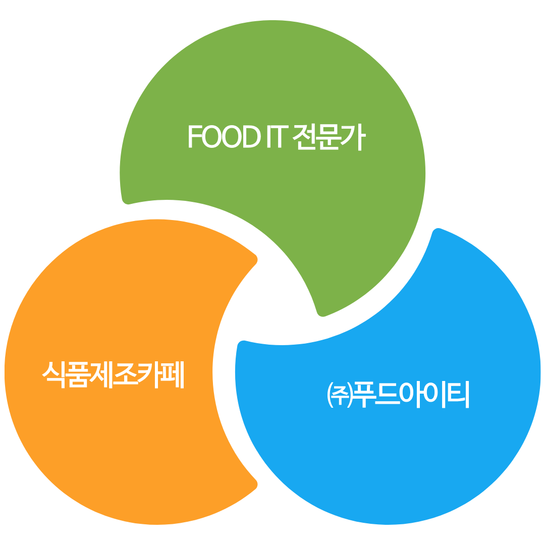 푸드아이티 파트너십 이미지