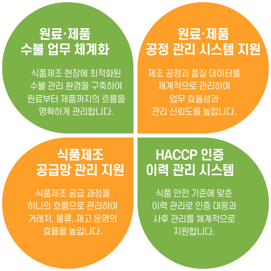 푸드아이티 업무 지원 체계